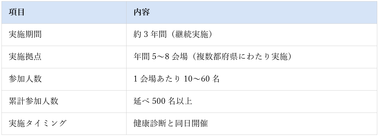 姿勢測定プログラム実施概要
